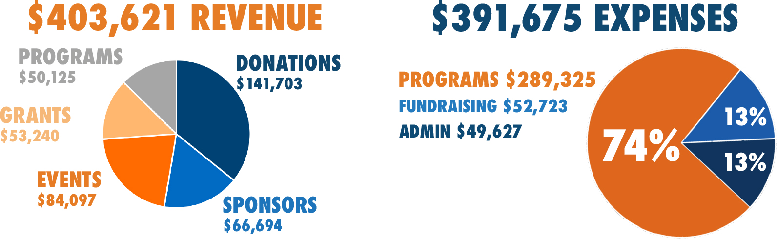 Oregon Adaptive Sports Financials and Annual Reports