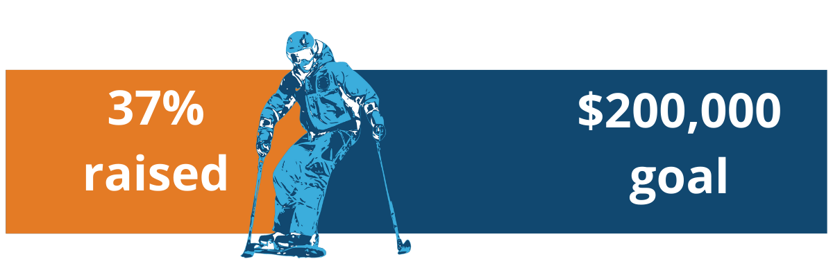 white block text "37% raised" and "$200,000 goal" over an orange and blue horizontal thermostat with a blue and white snowboarding splitting the orange from the blue.