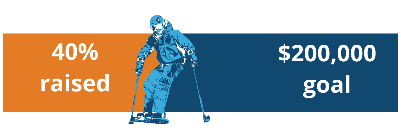 40% raised, $200,000 goal.