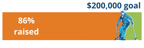 Fundraising progress graphic showing 86 percent raised toward a $200,000 goal,