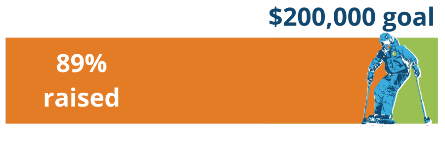 Fundraising progress graphic showing 89 percent raised toward a $200,000 goal,