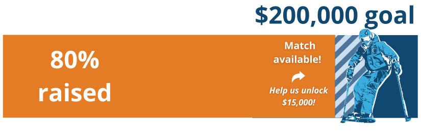 Fundraising progress graphic showing 80 percent raised toward a $200,000 goal, with a highlighted message that a $15,000 donation match is available, illustrated with a skier on the right.